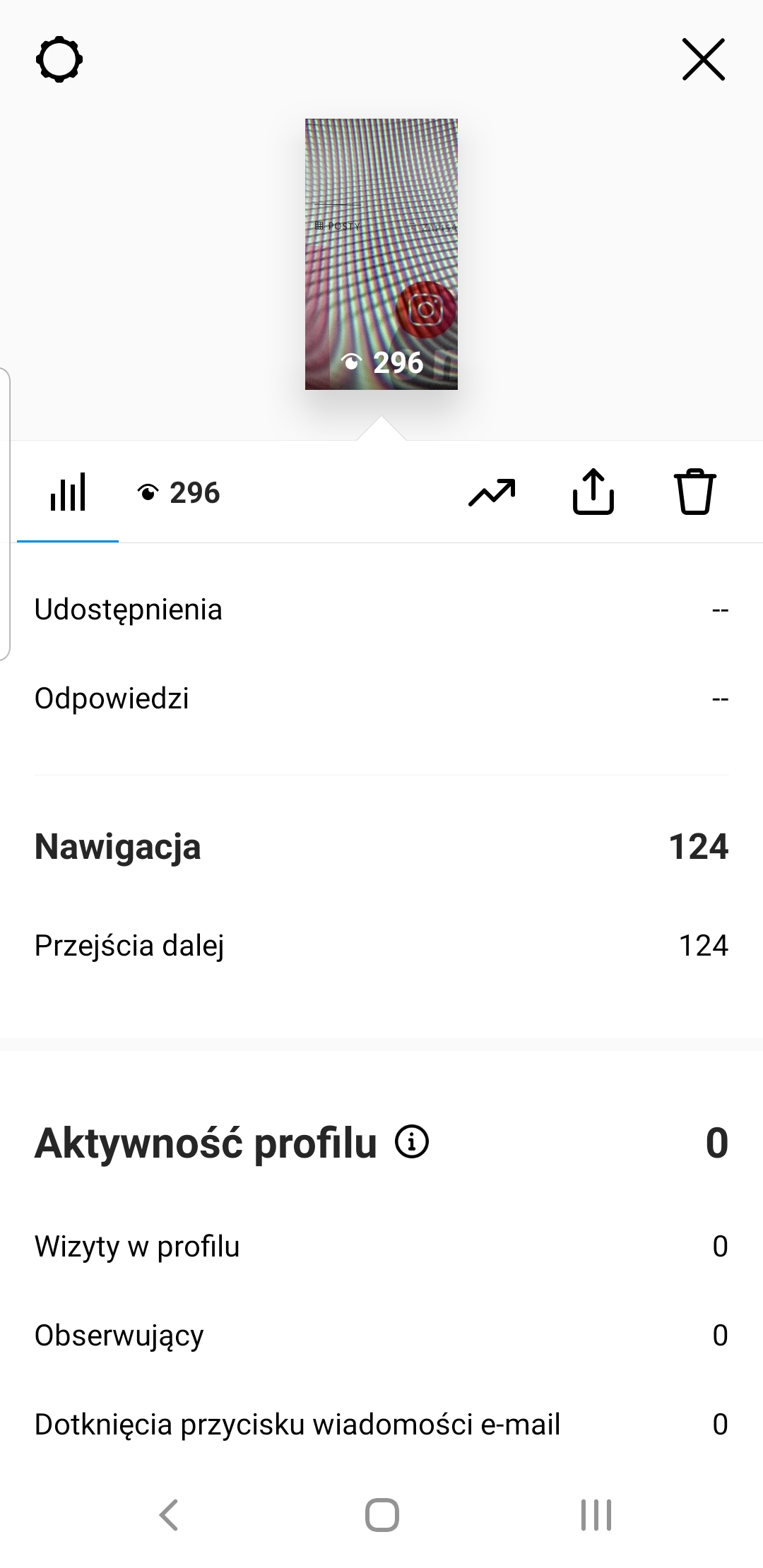 instagram story views and impressions